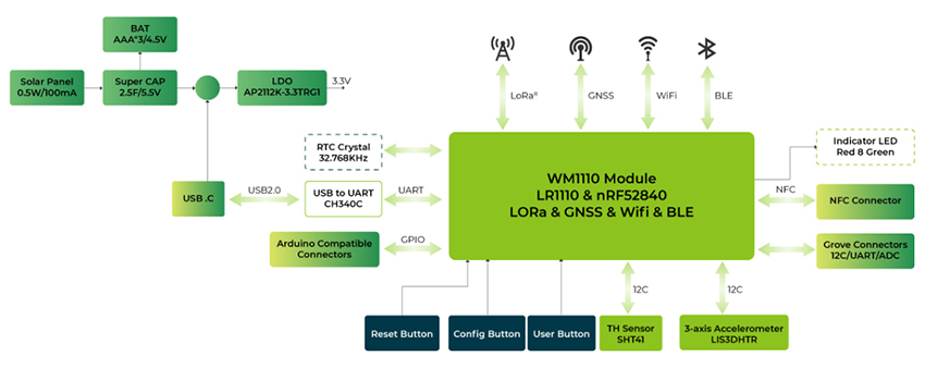 Schematic - Seeed Studio Wio-WM1110 Development Kit
